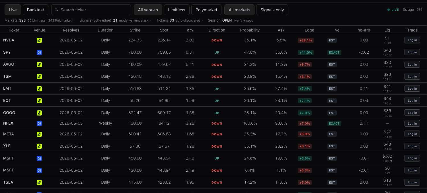 Unpriced equity-model signals
